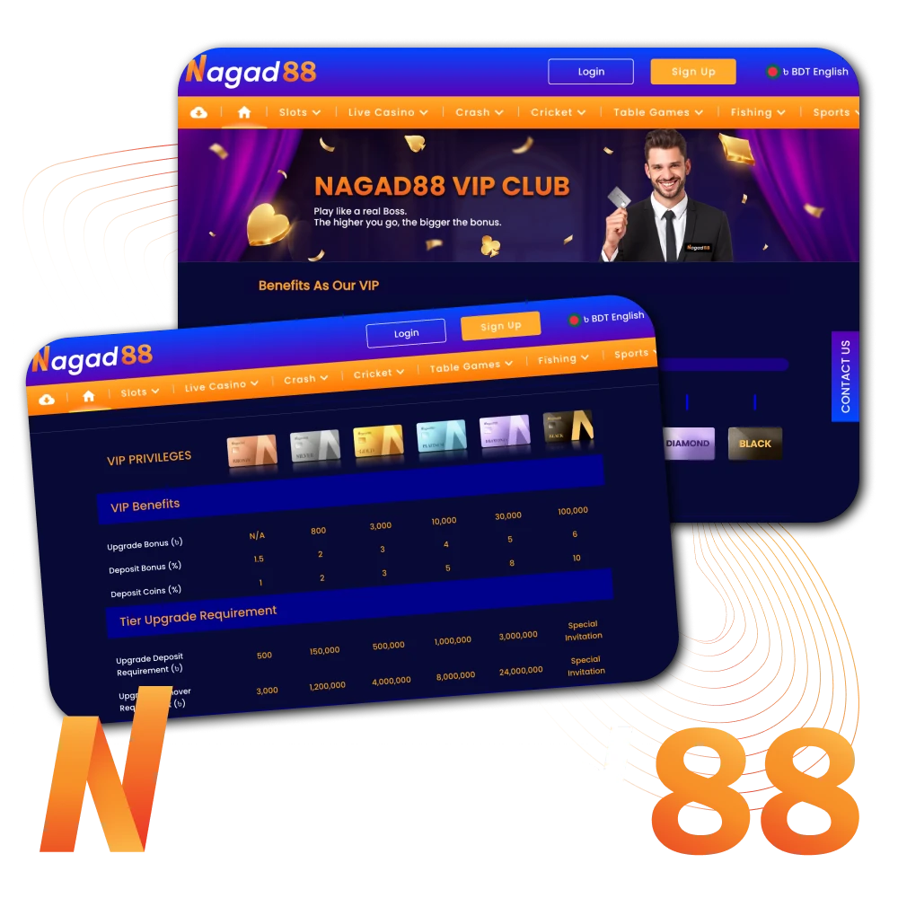 Join the VIP Program at Nagad88 in Bangladesh and enjoy exclusive benefits and rewards.