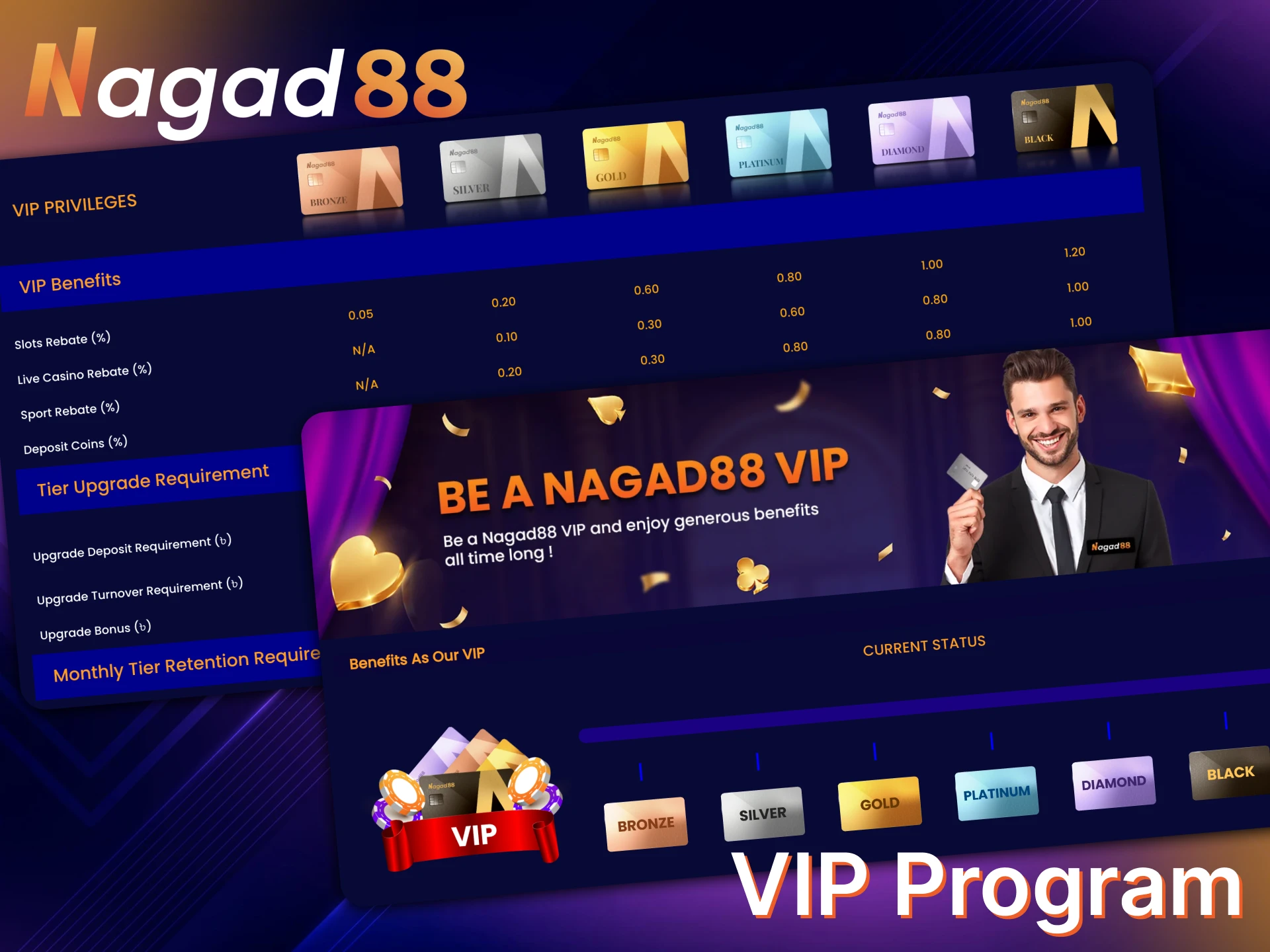 Access the premium VIP program for top players at Nagad88.
